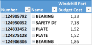 Windchill Datenmigrationen