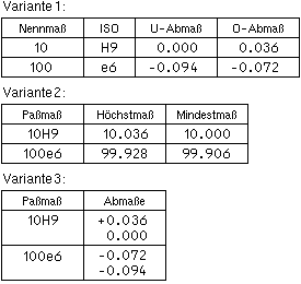 Abb. 1: Varianten der Paßmaßtabelle