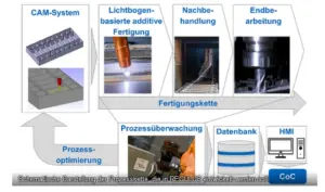 Forschungsprojekt Regulus