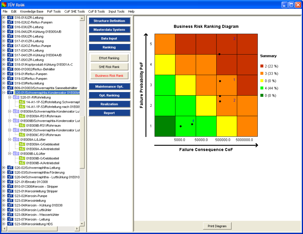 Maintenance risk diagram