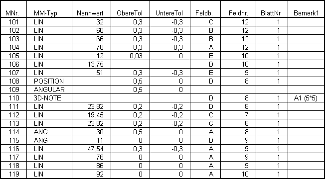 Inspect-Tabelle